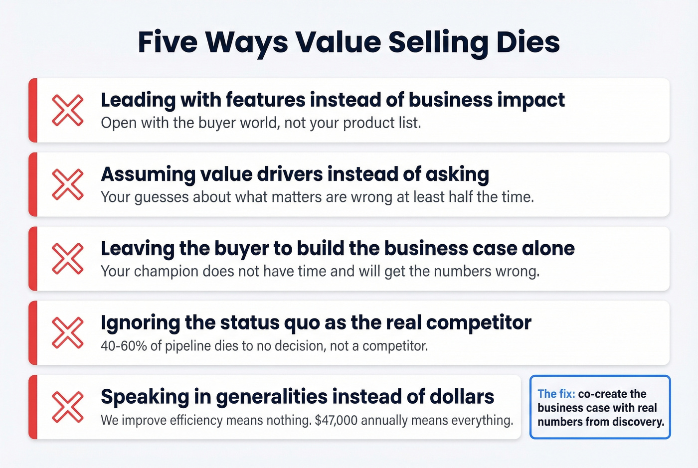 Five common value selling mistakes with warning indicators
