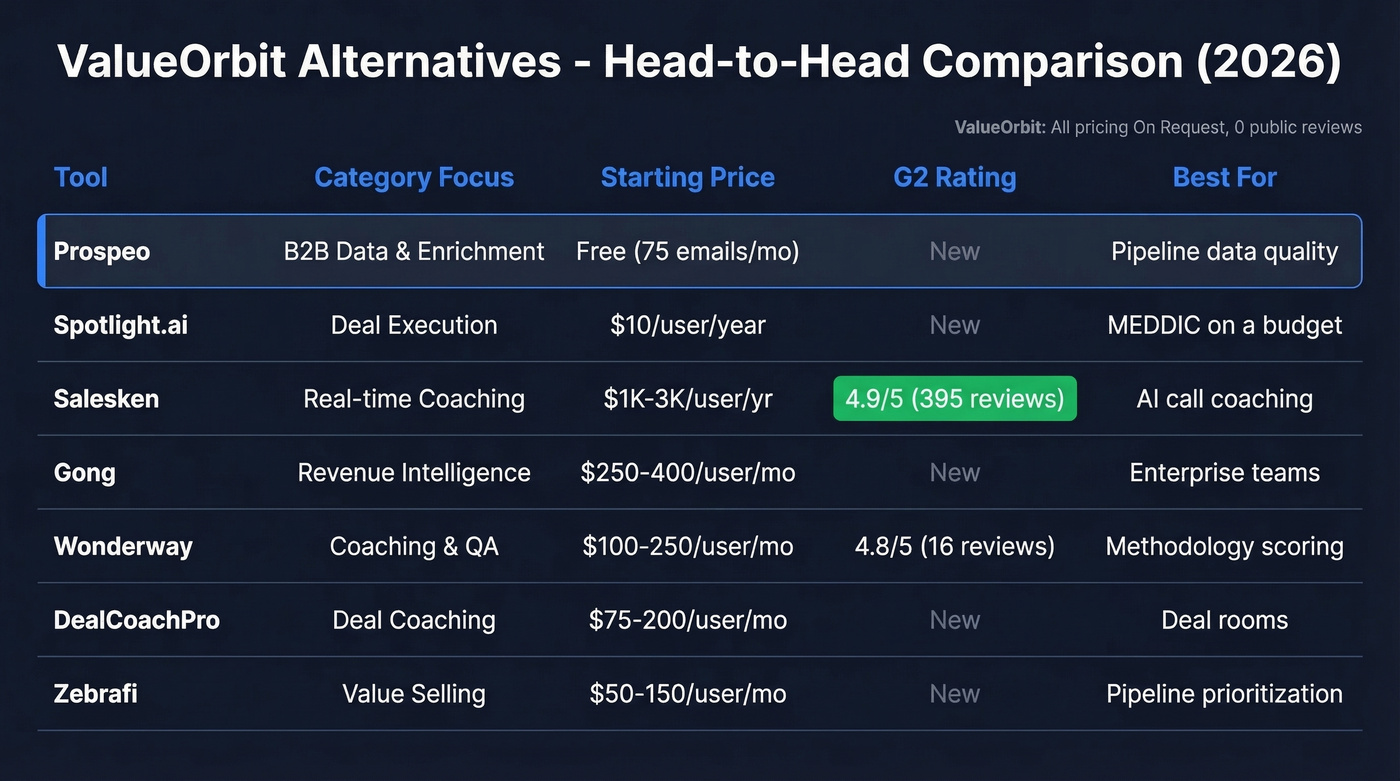 ValueOrbit alternatives comparison matrix with pricing and ratings