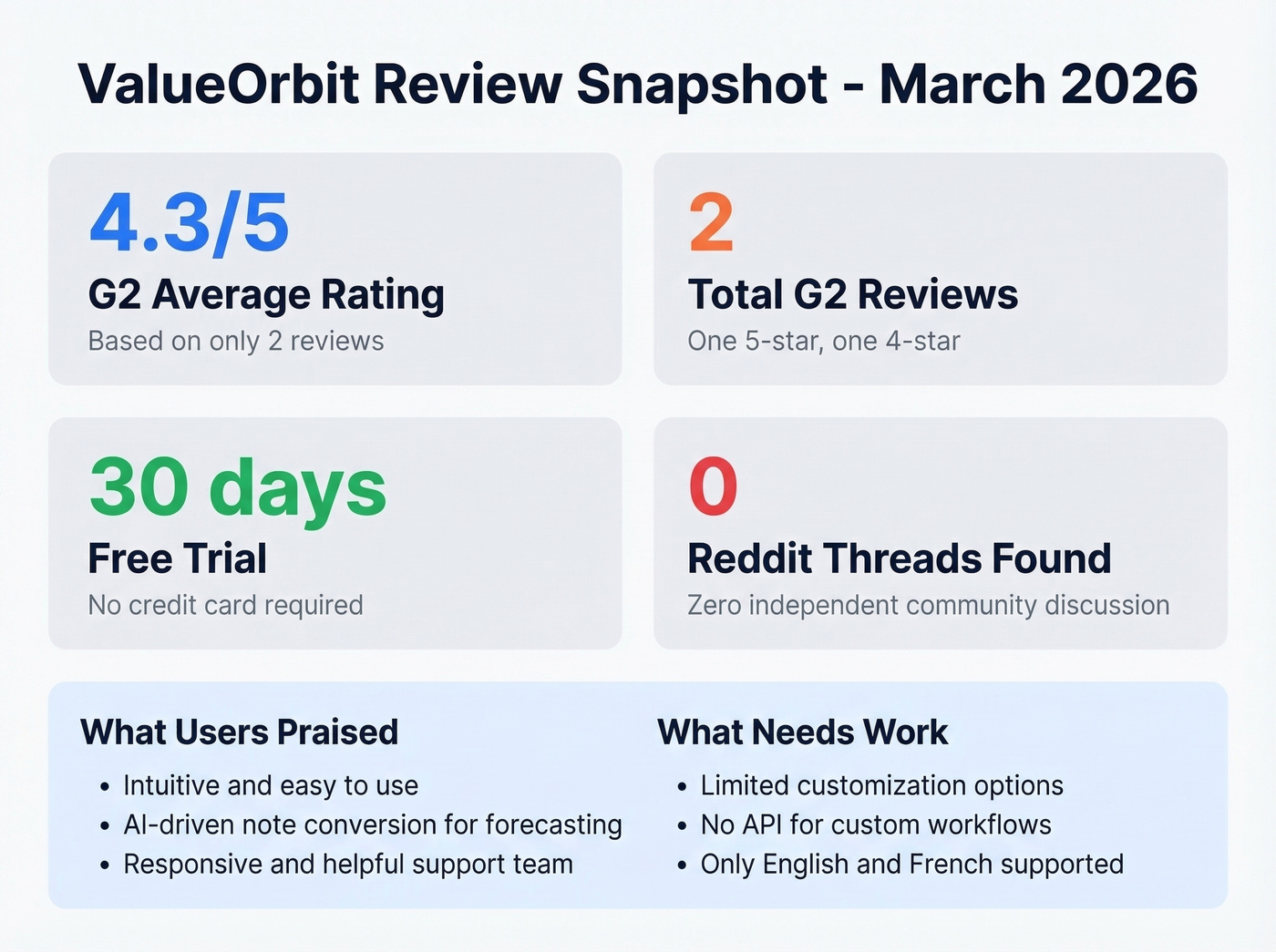 ValueOrbit key stats and review snapshot card