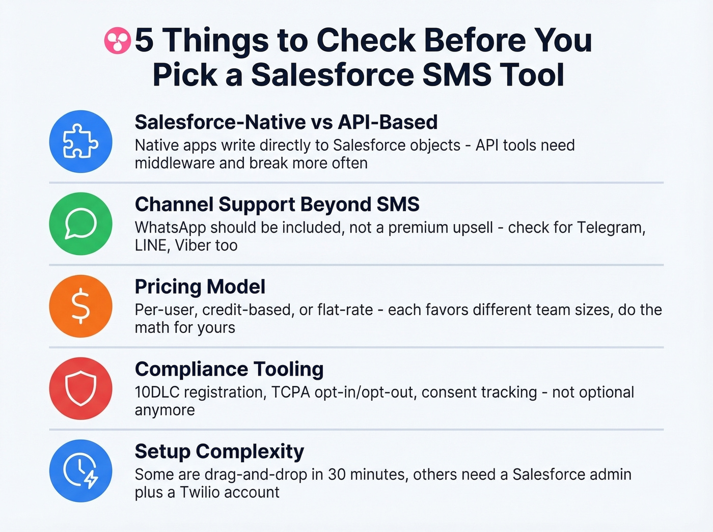Five key evaluation criteria for Salesforce SMS tools