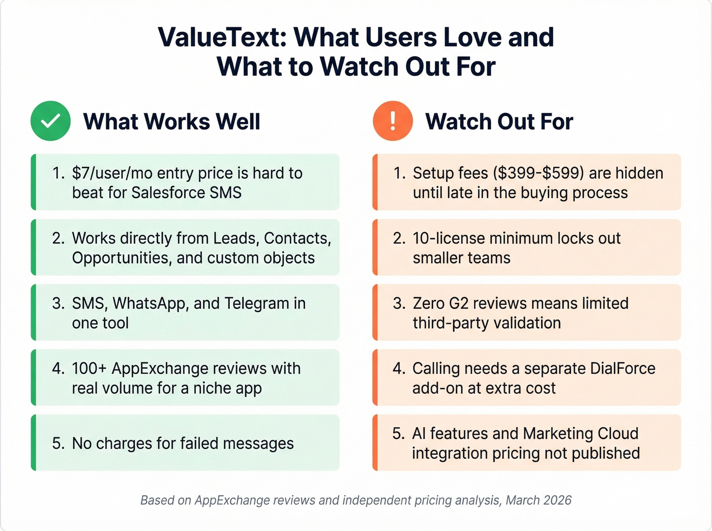 ValueText pros and cons visual summary card