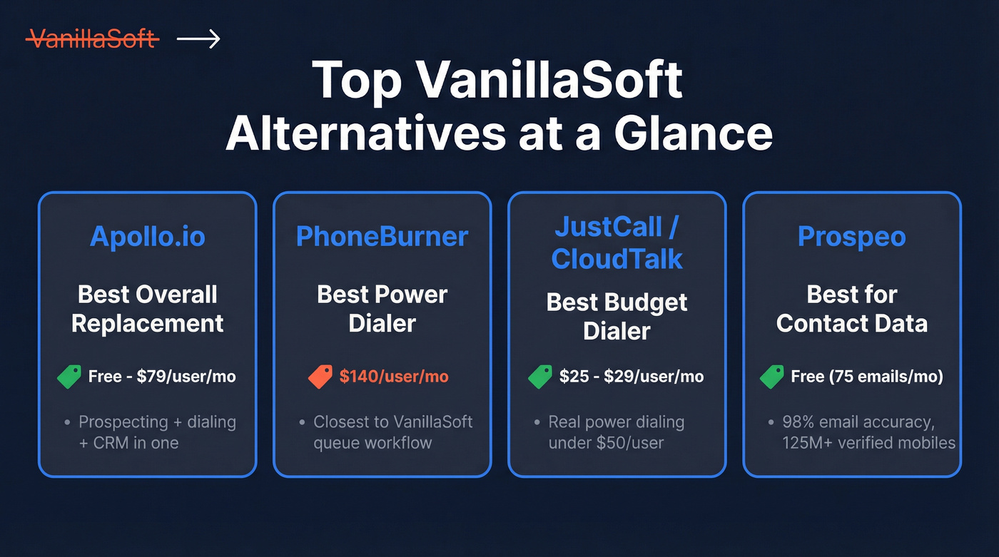 VanillaSoft alternatives comparison overview with four top picks