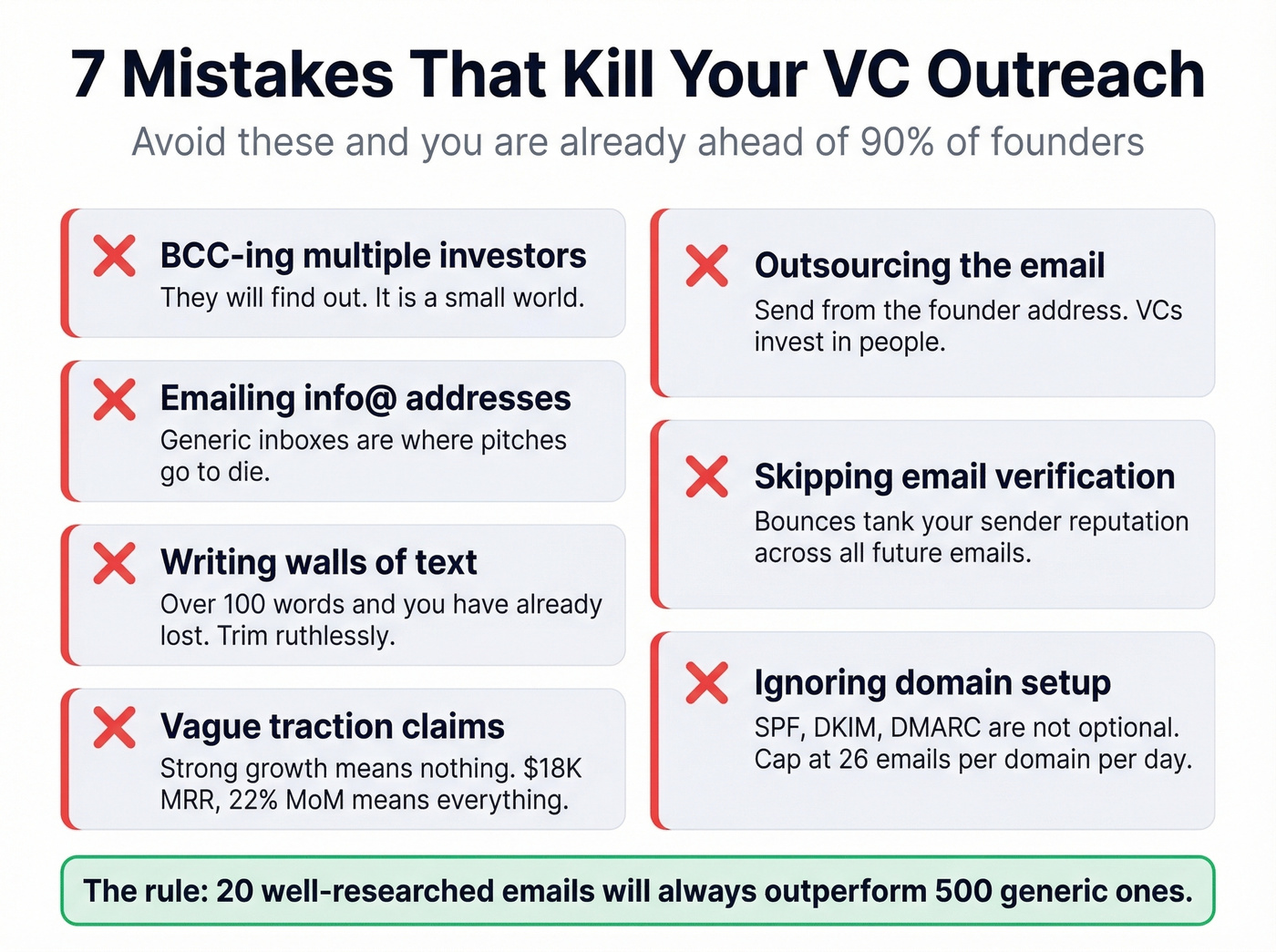 Visual checklist of common VC cold email mistakes to avoid
