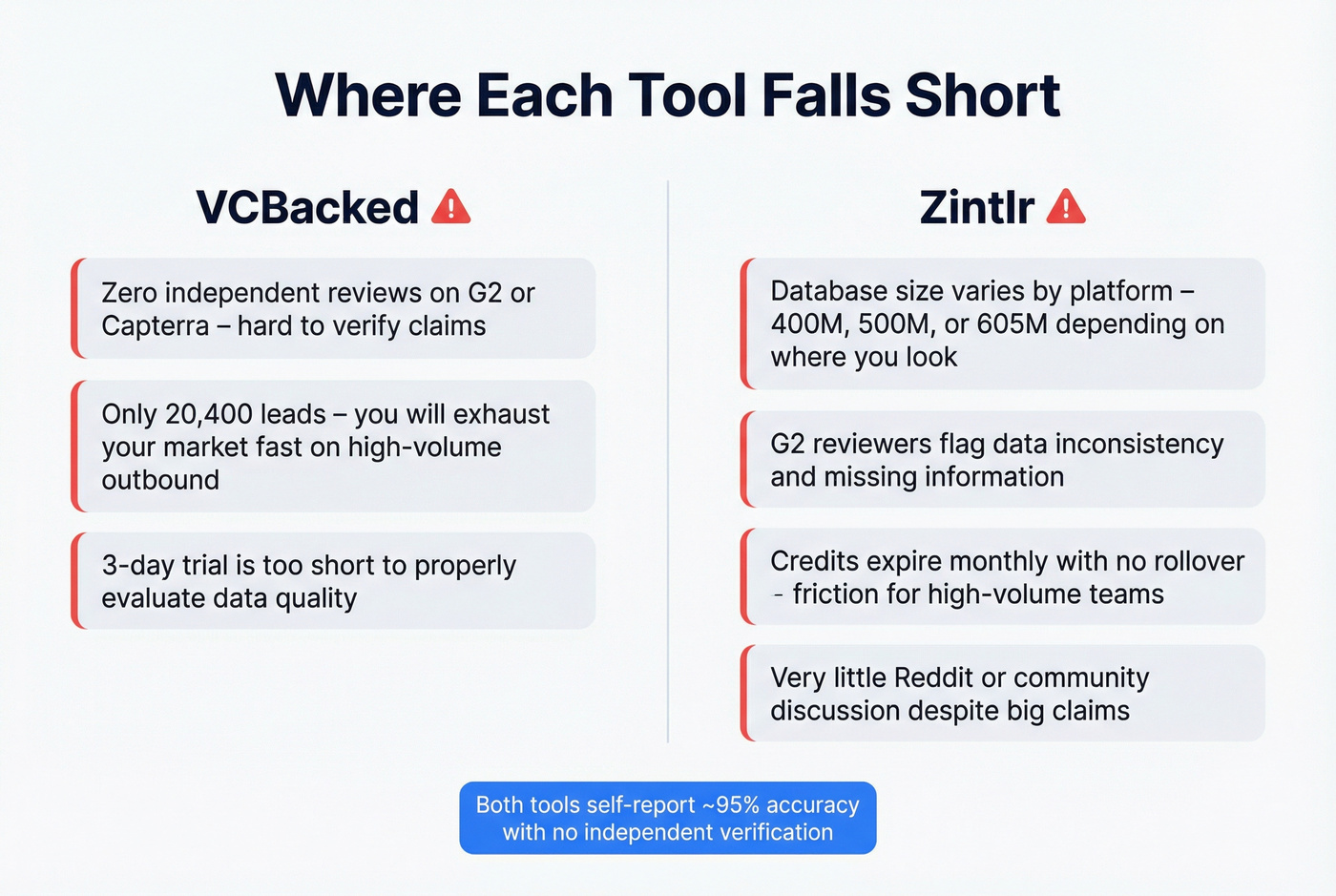 Key weaknesses of VCBacked and Zintlr visualized