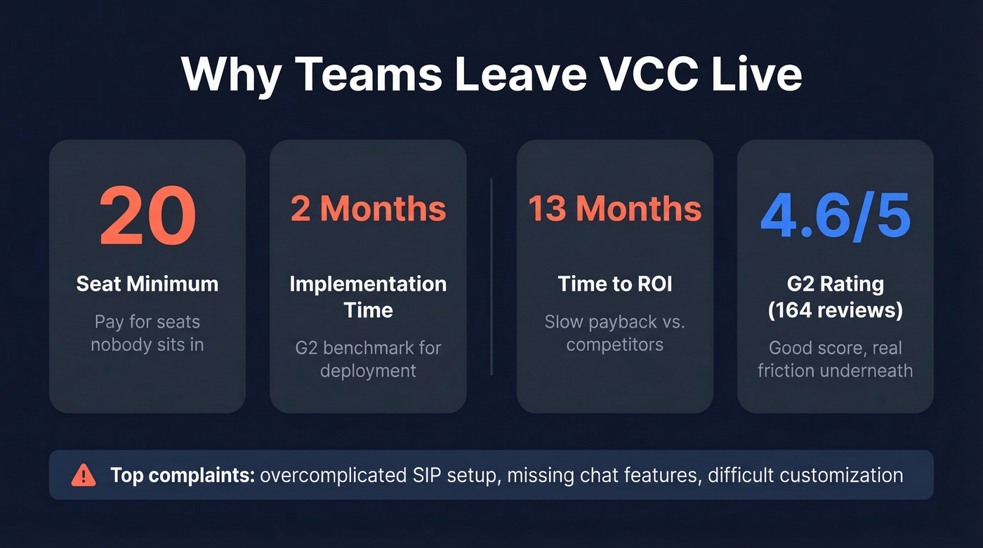 Key stats showing why teams switch from VCC Live