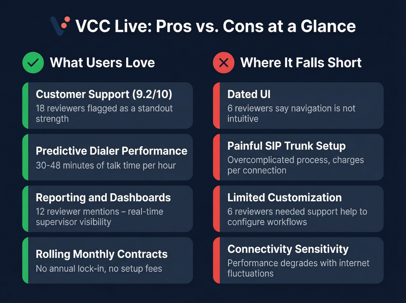 VCC Live pros versus cons visual summary