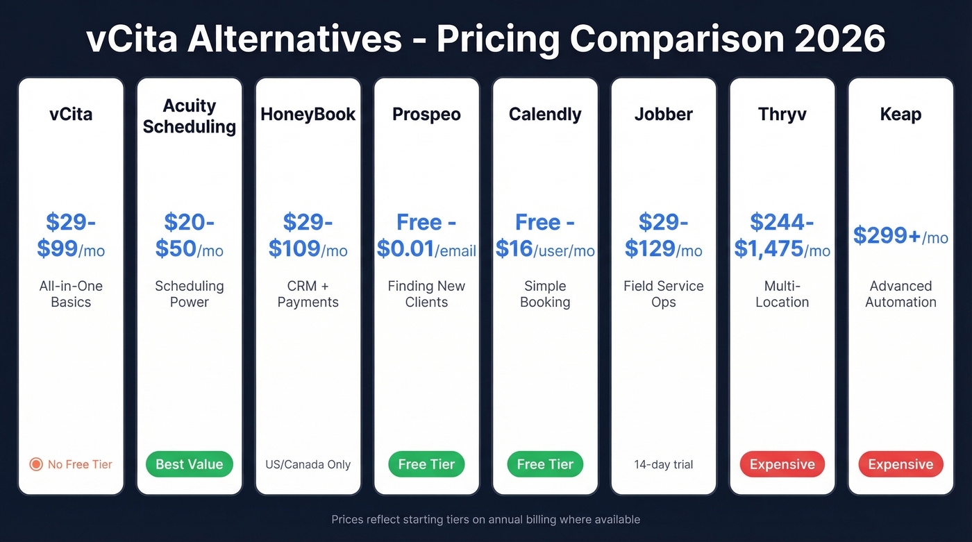 vCita alternatives pricing comparison chart with tiers