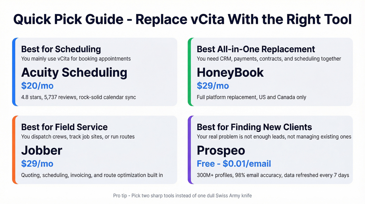 Quick-pick recommendation cards for each use case