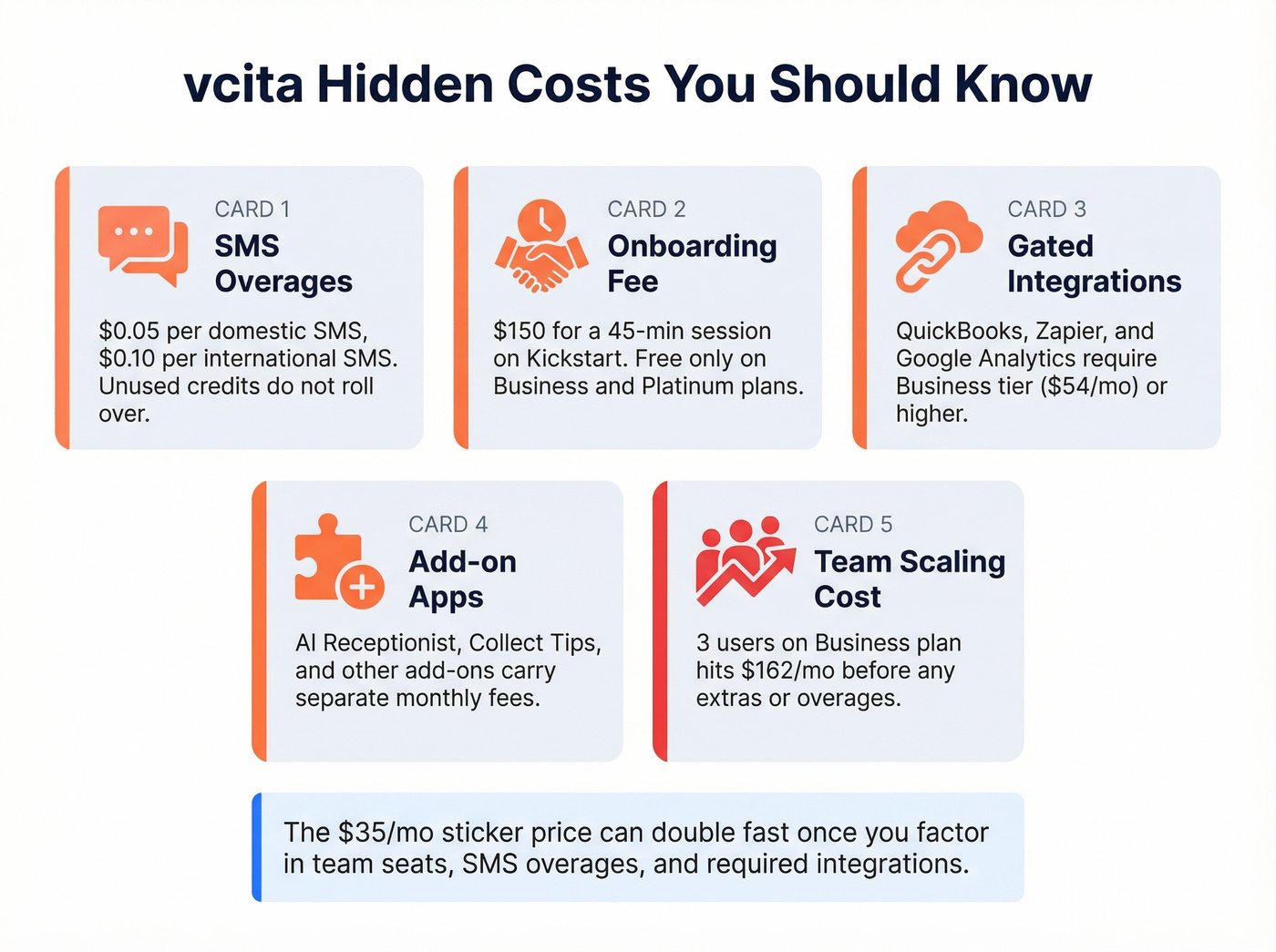 vcita hidden costs and fees breakdown infographic
