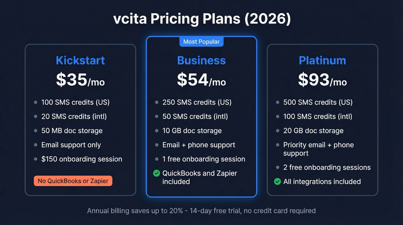 vcita pricing tiers comparison with features and costs