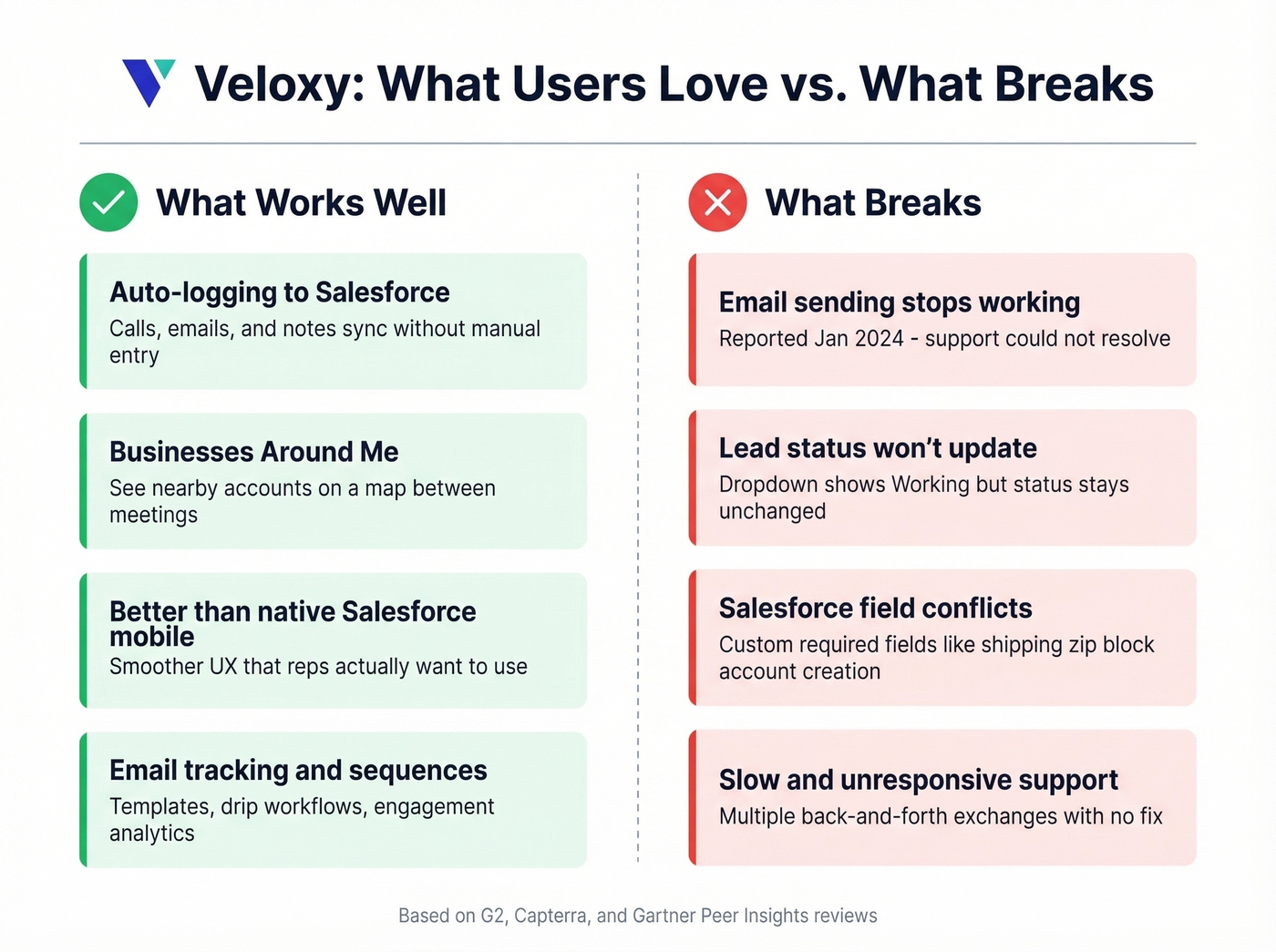 Veloxy pros versus cons from real user reviews