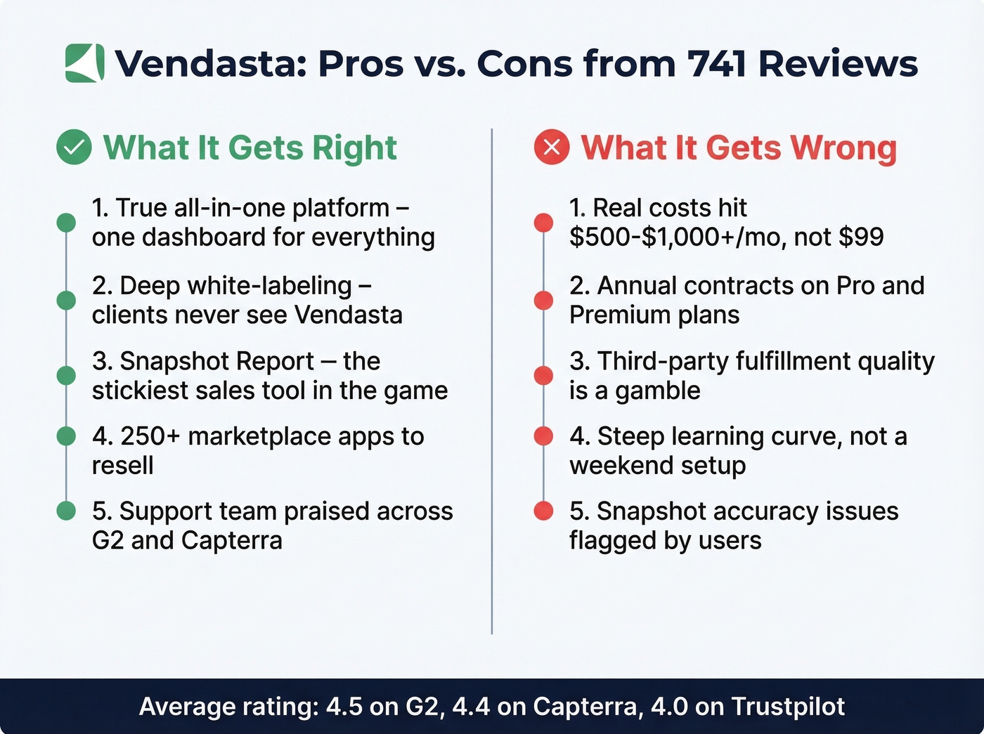 Vendasta pros and cons visual summary card