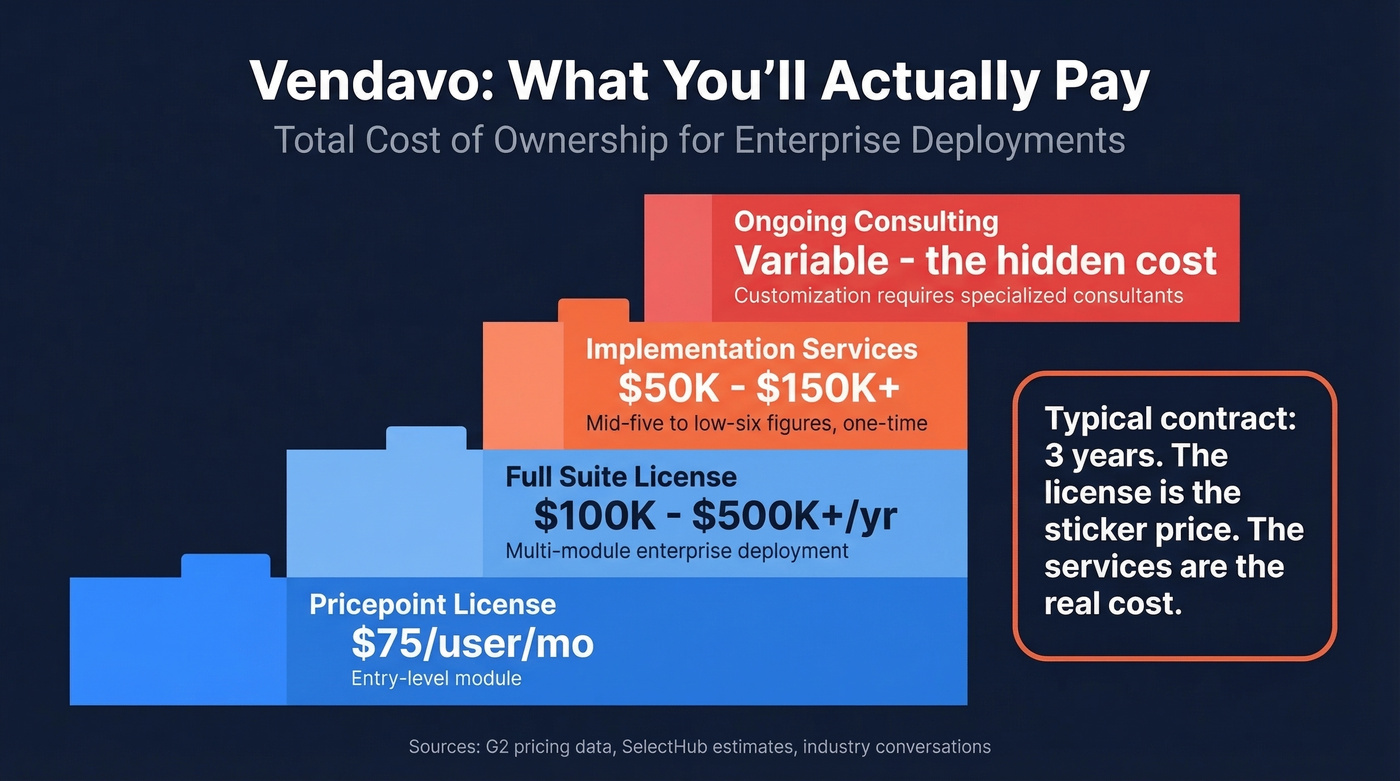 Vendavo total cost of ownership breakdown visual