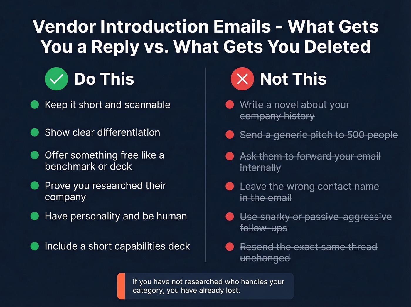 Visual do vs don't comparison for vendor emails