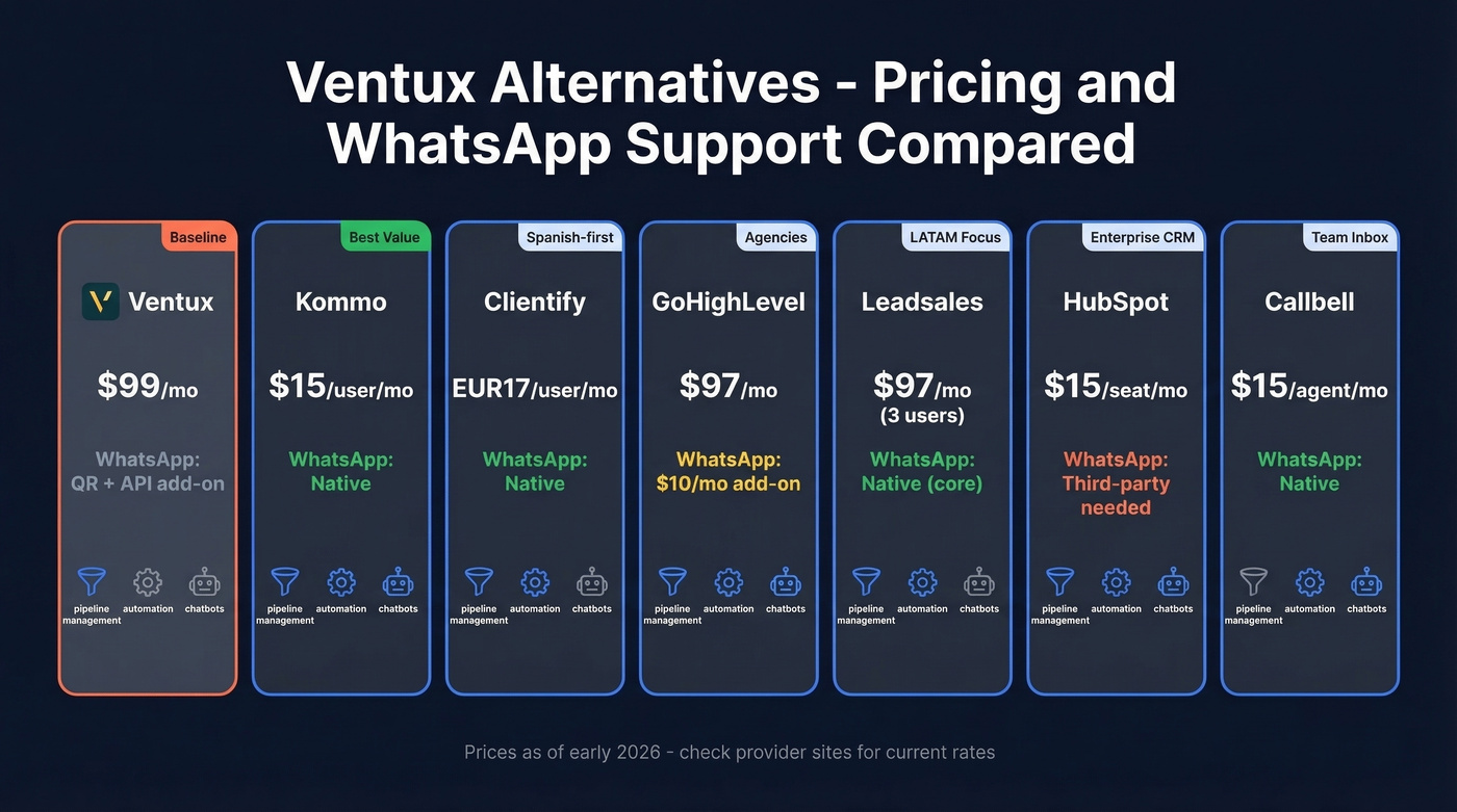 Ventux alternatives pricing and feature comparison table