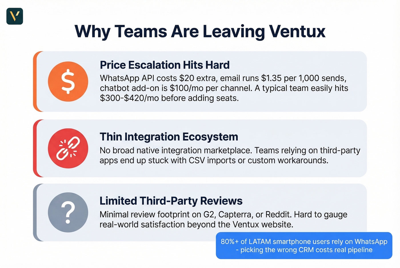 Three key reasons teams leave Ventux visualized