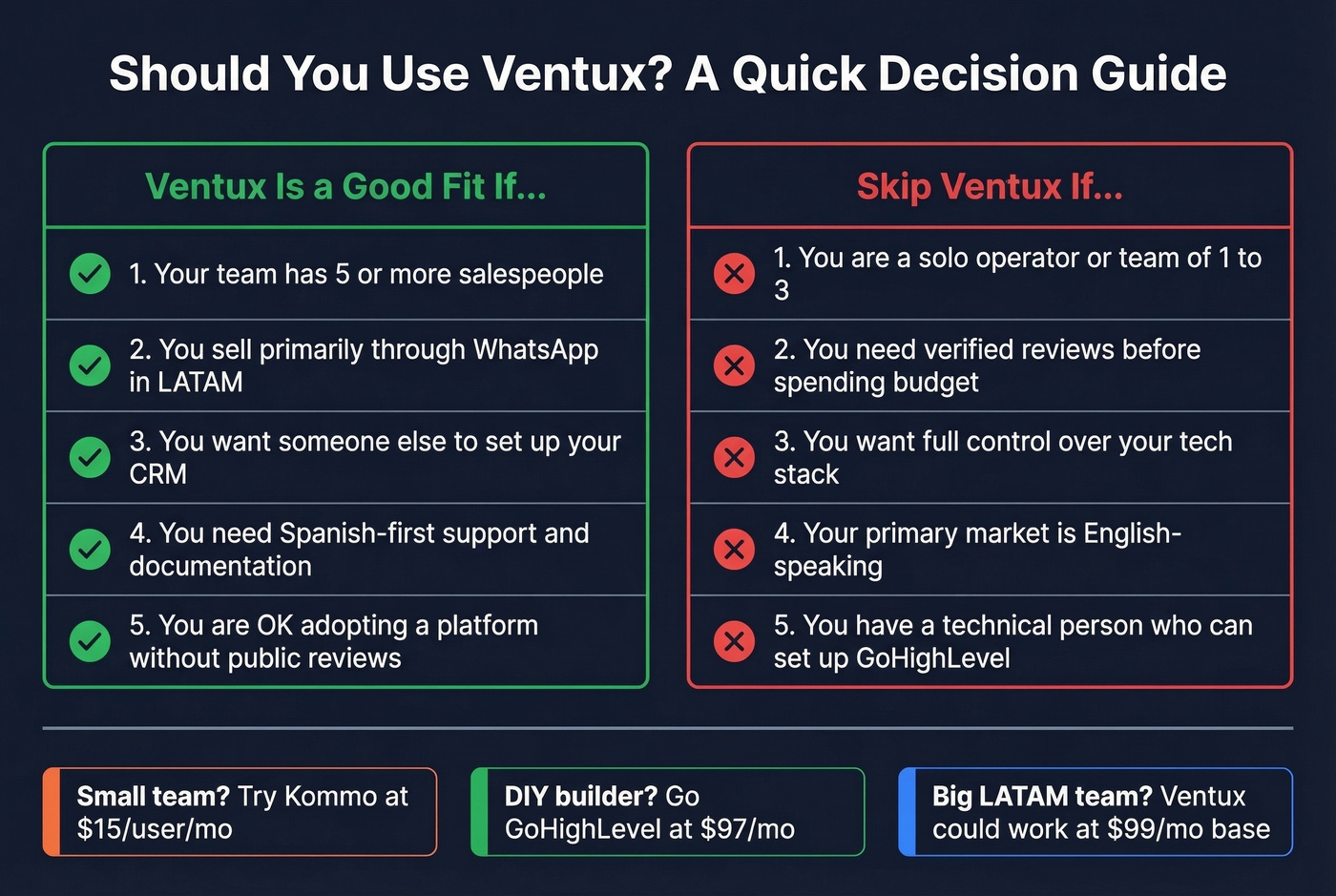 Ventux ideal user profile vs skip decision guide