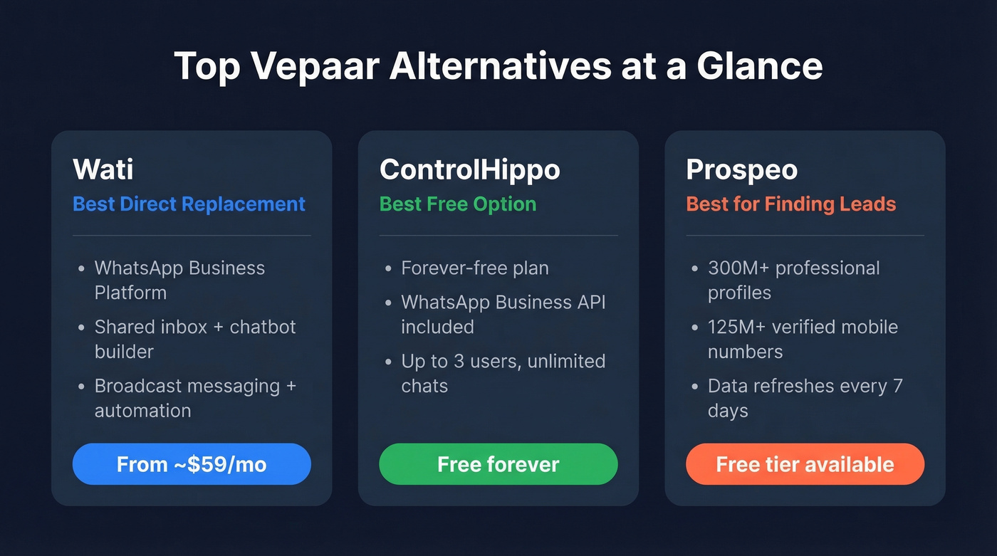 Top 3 Vepaar alternatives with key differentiators