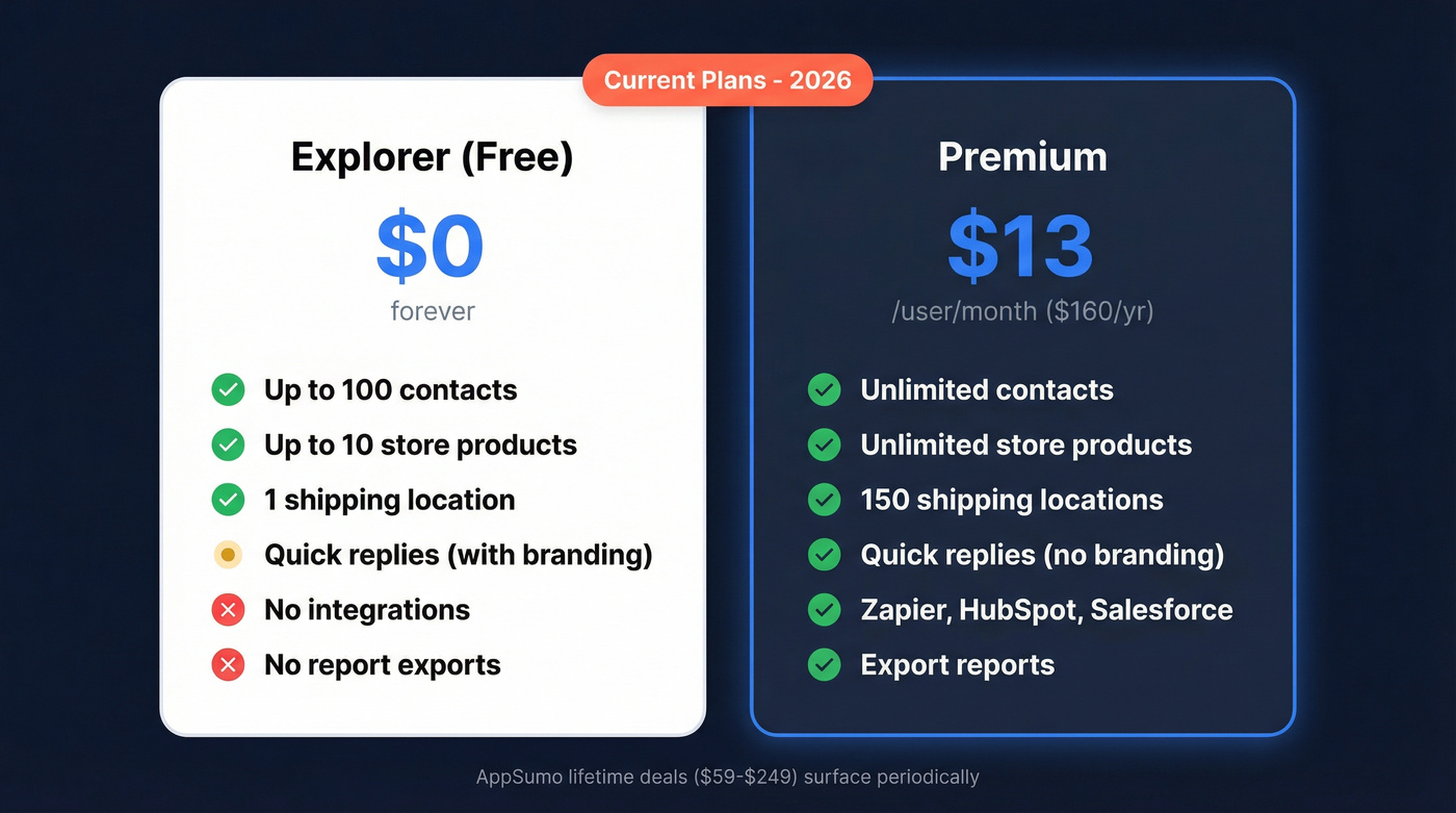 Vepaar free vs premium plan pricing comparison