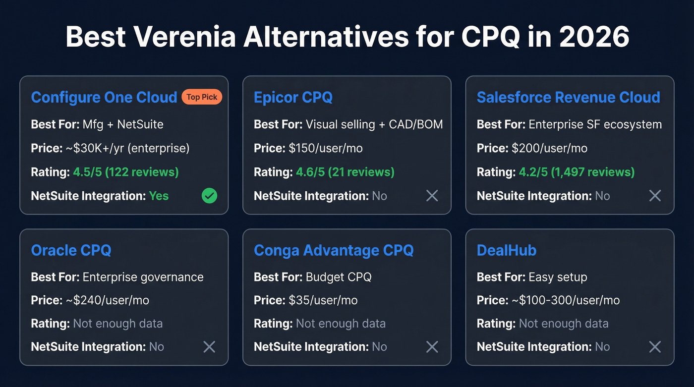 Verenia alternatives comparison matrix with pricing and ratings