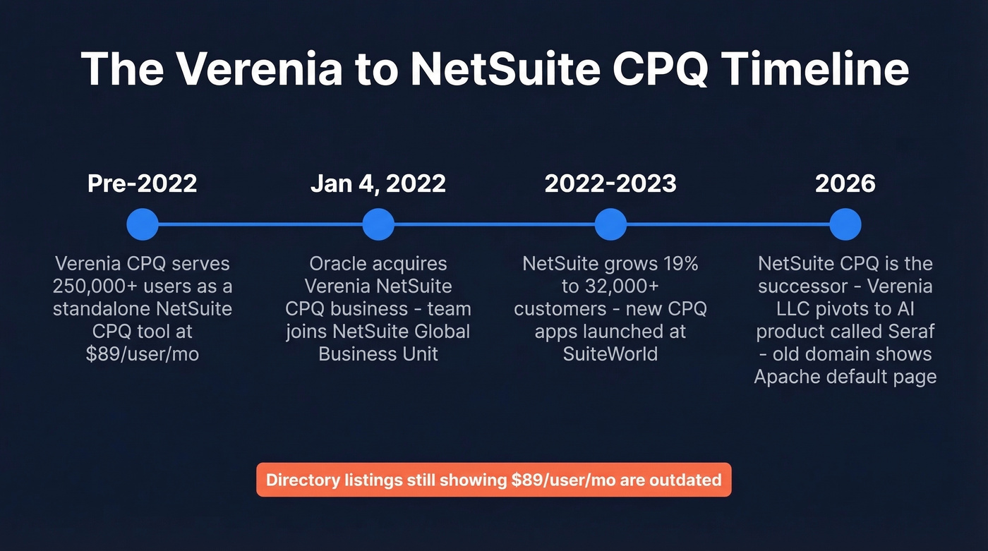 Timeline of Verenia CPQ acquisition and transition to Oracle NetSuite