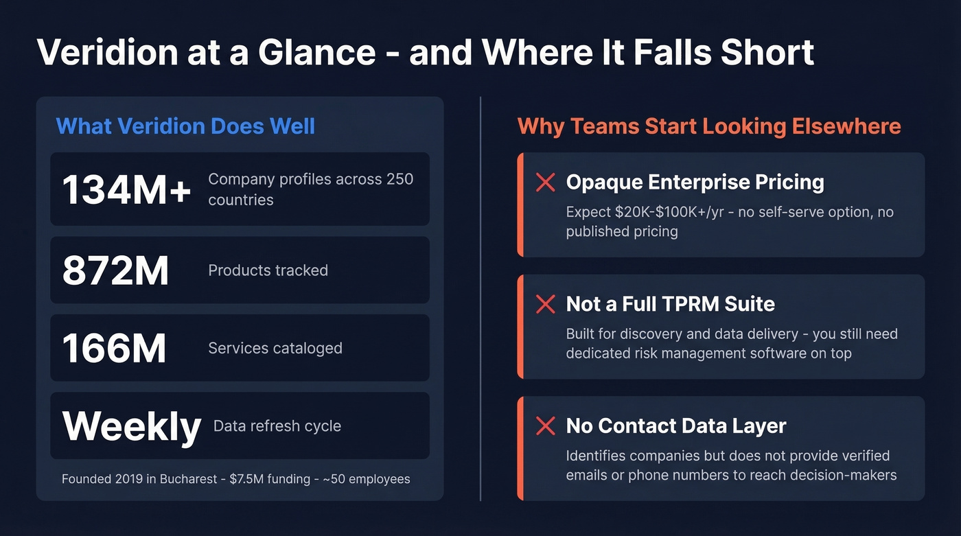 Veridion key stats and switching reasons overview