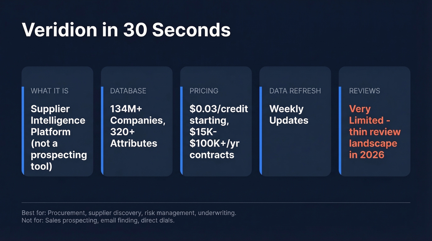 Veridion quick verdict stats and key facts