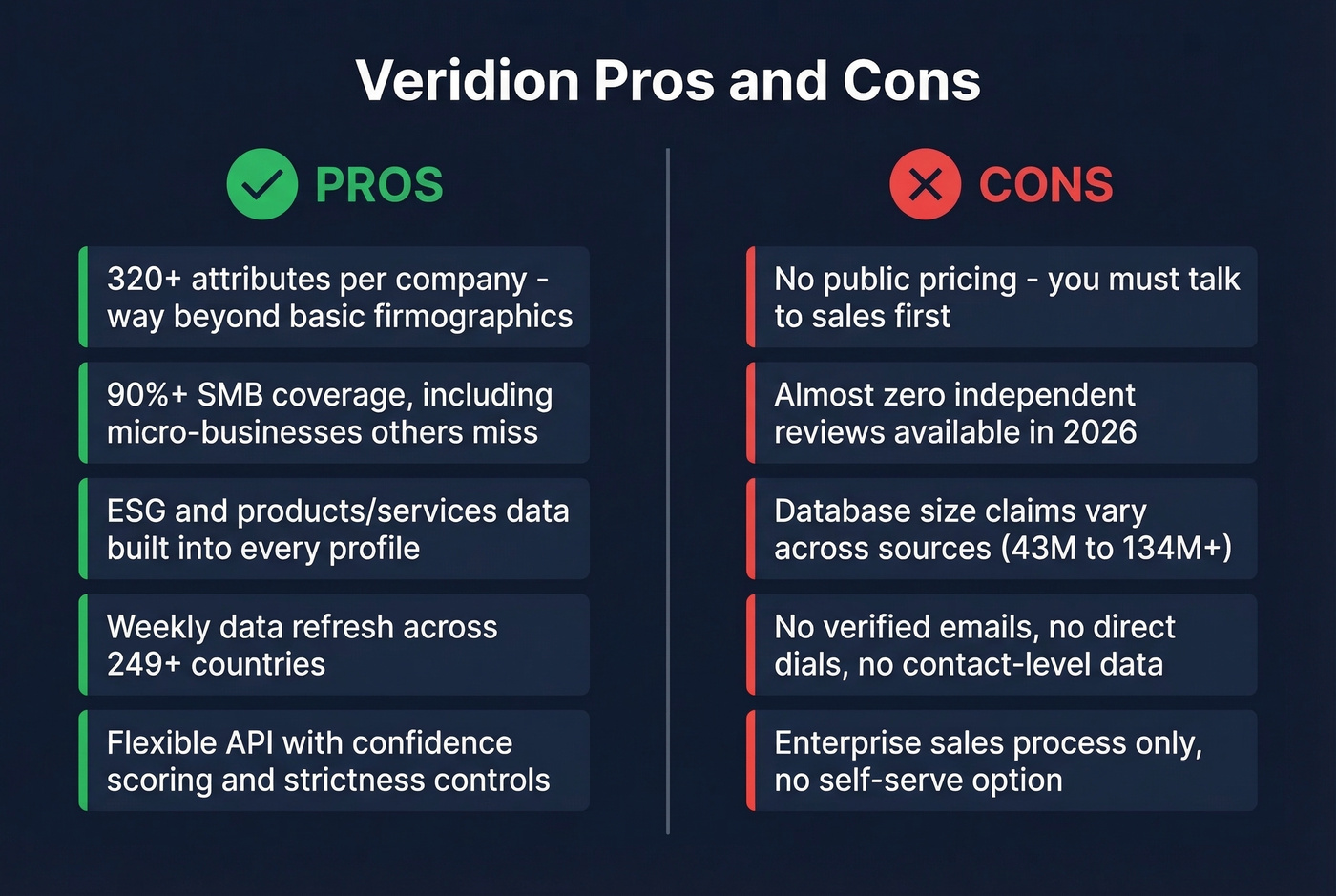 Veridion pros and cons visual comparison card