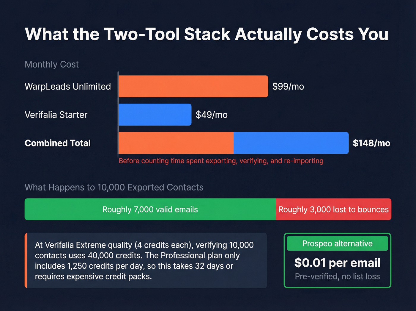 Cost and list loss breakdown for two-tool stack