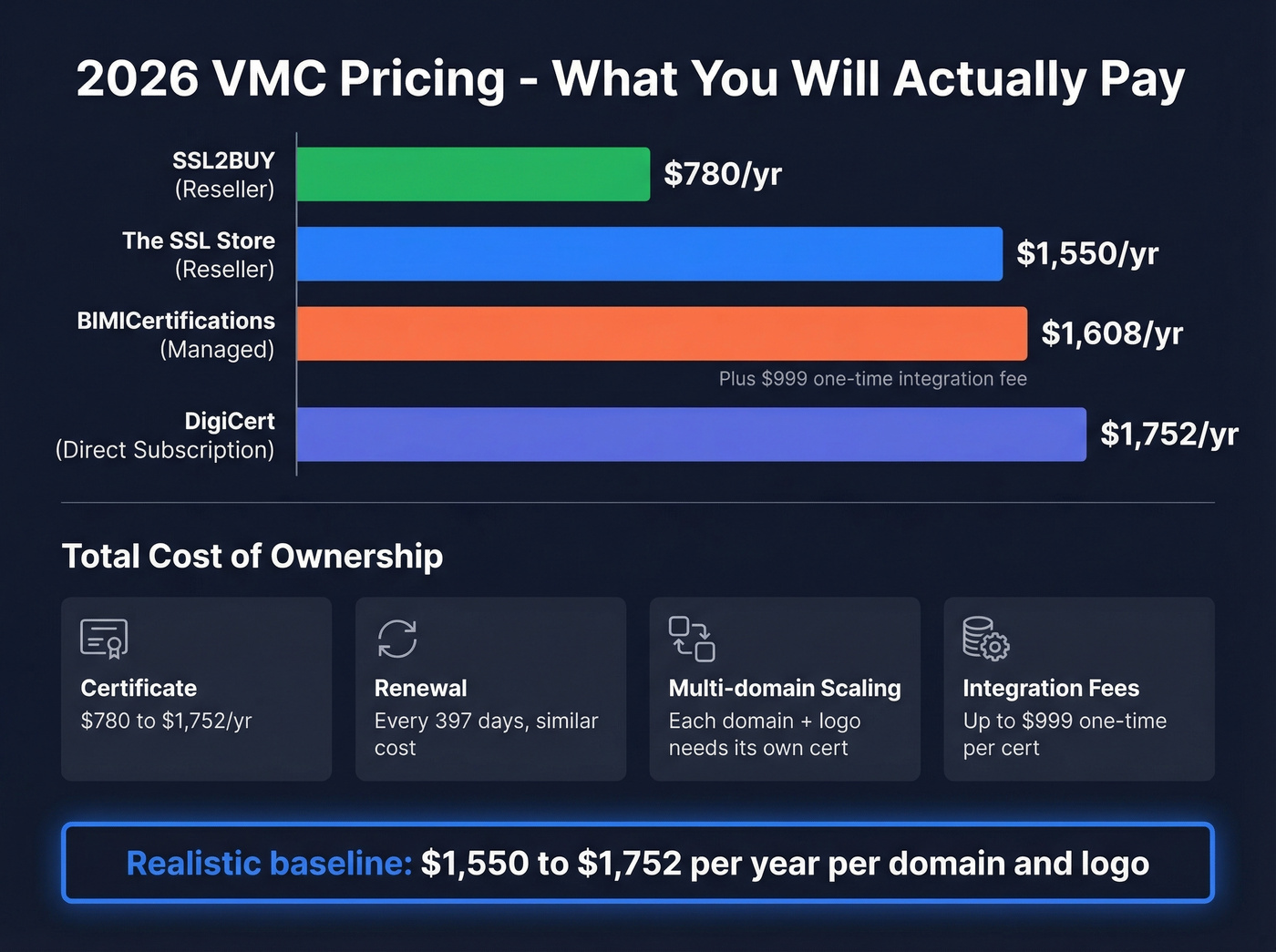 VMC pricing comparison across providers with total cost breakdown