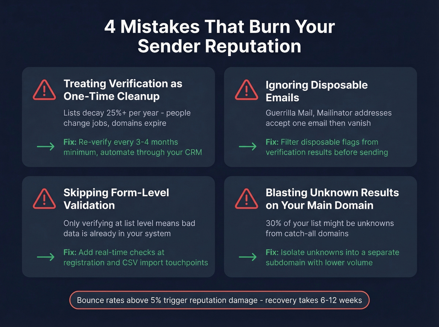 Four common email verification mistakes with fixes