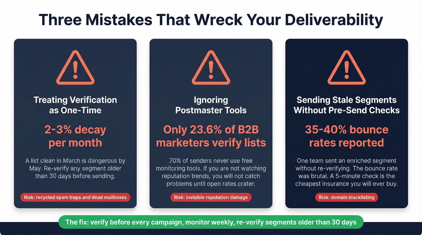 Three common deliverability mistakes with warning stats