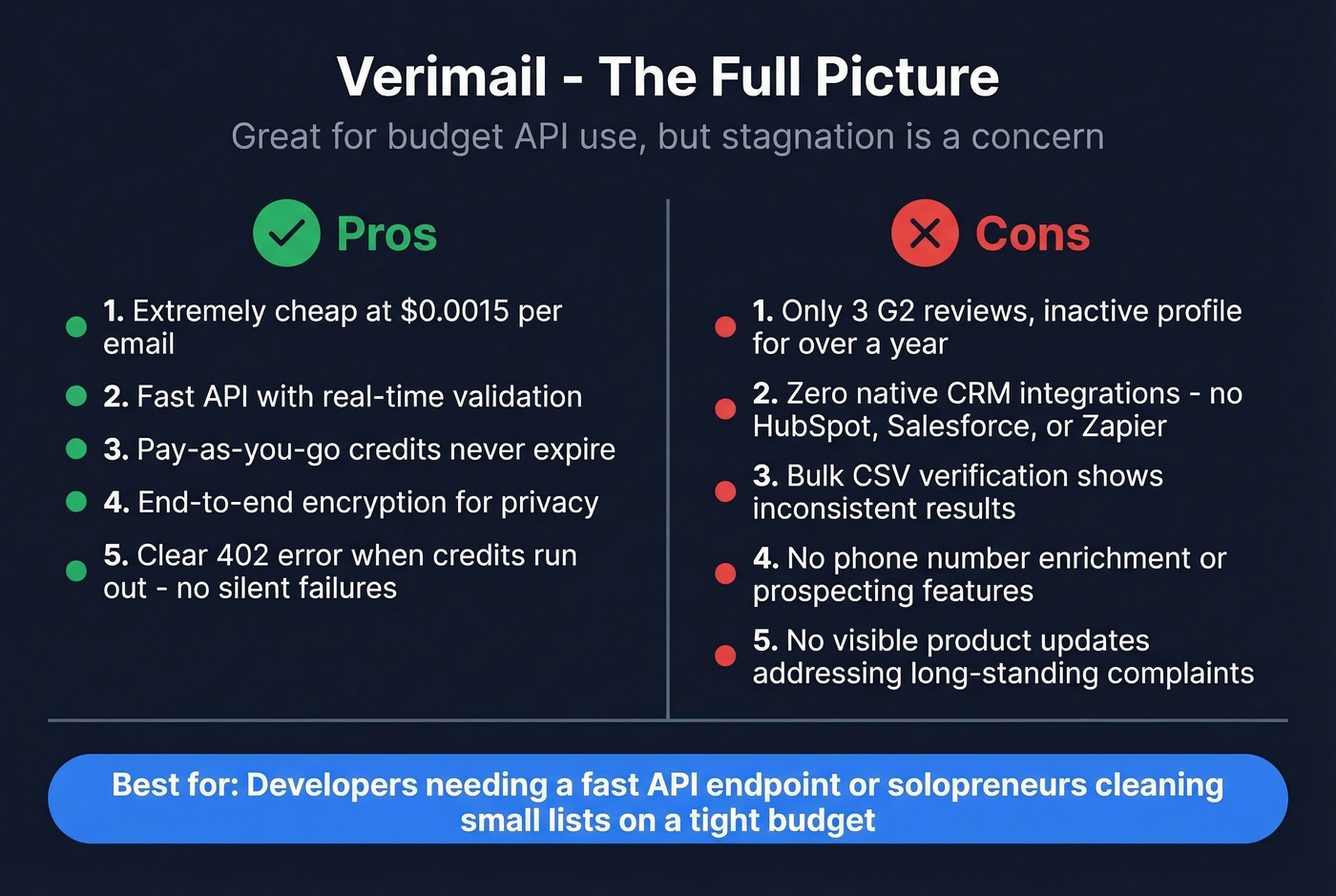 Verimail pros and cons summary card for quick reference