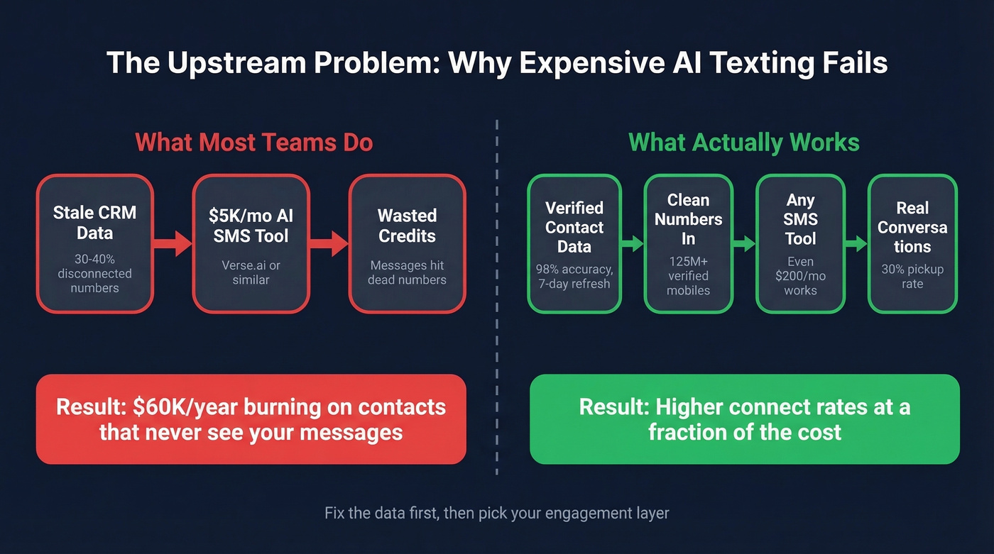Data quality upstream problem flow diagram