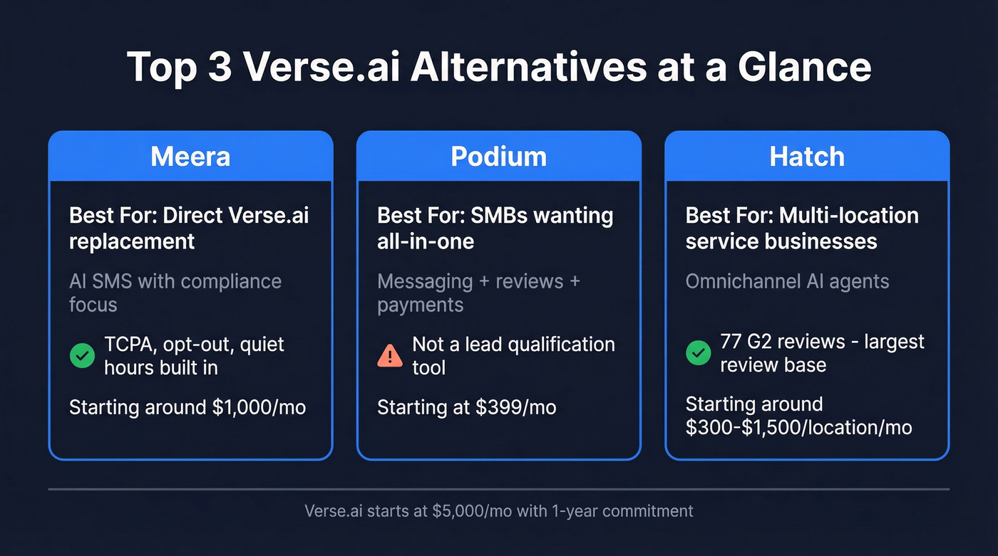 Top three Verse.ai alternatives comparison cards