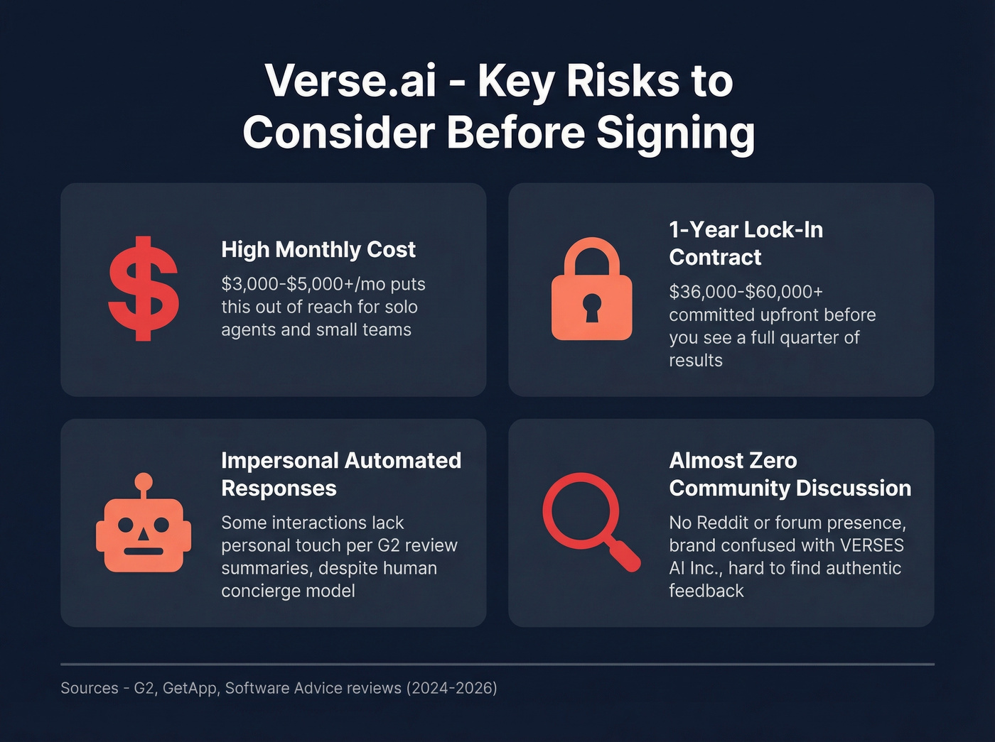 Verse.ai key risks and cons visual summary