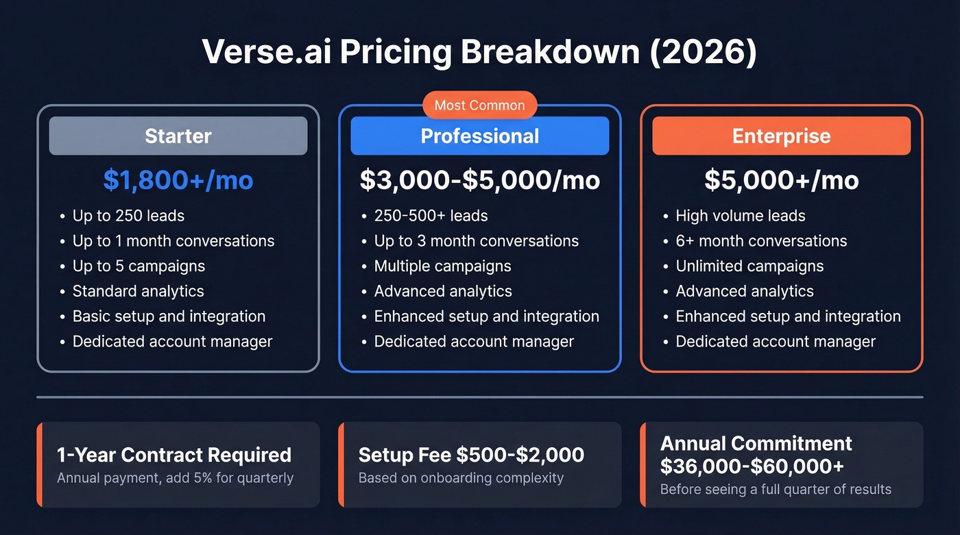 Verse.ai pricing tiers and cost breakdown for 2026