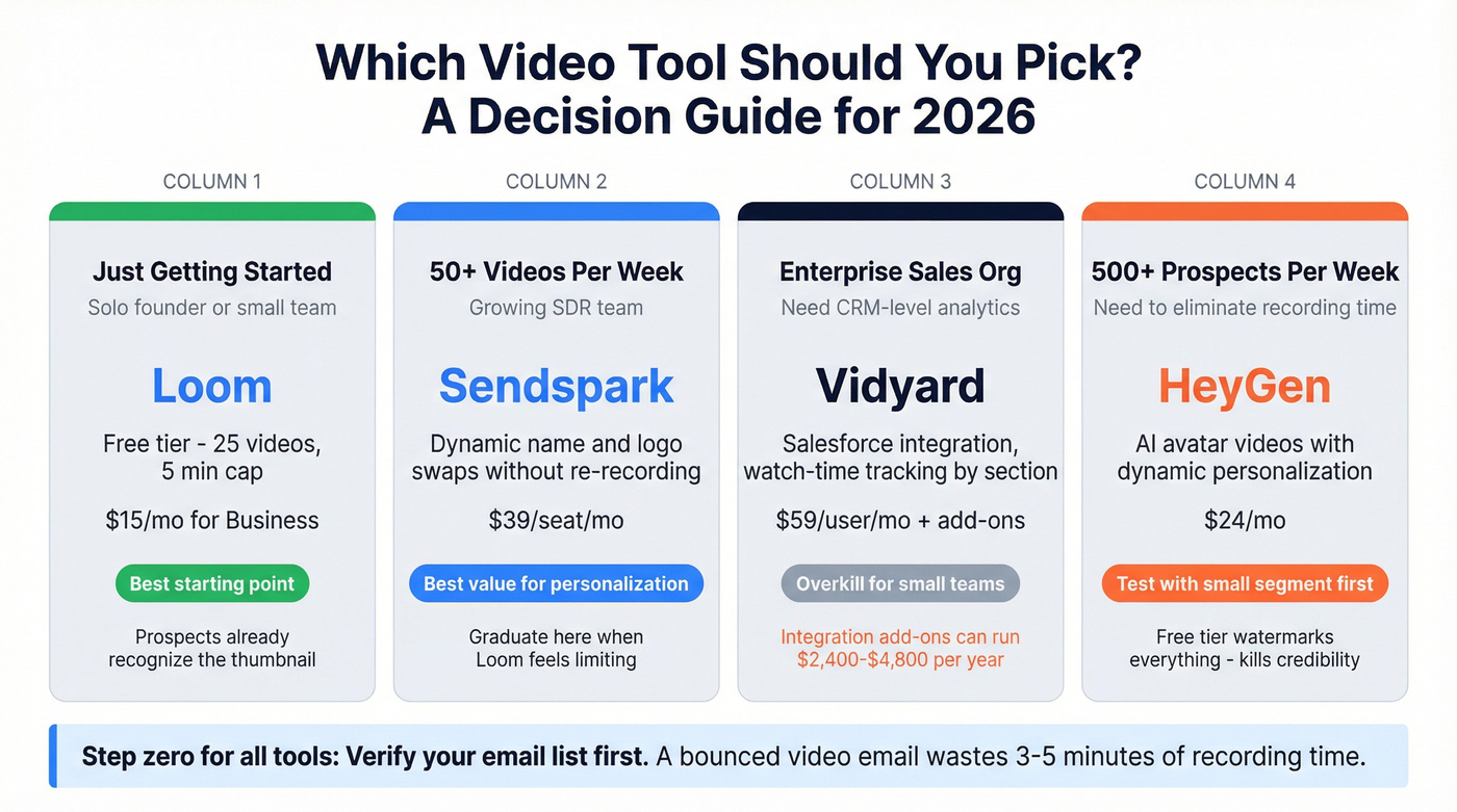 Video cold email tool comparison by team size and budget