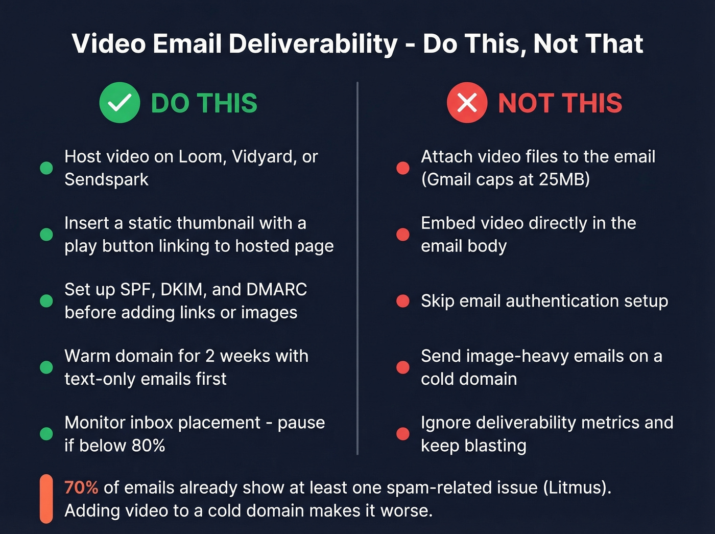 Do this vs dont do this video email deliverability guide