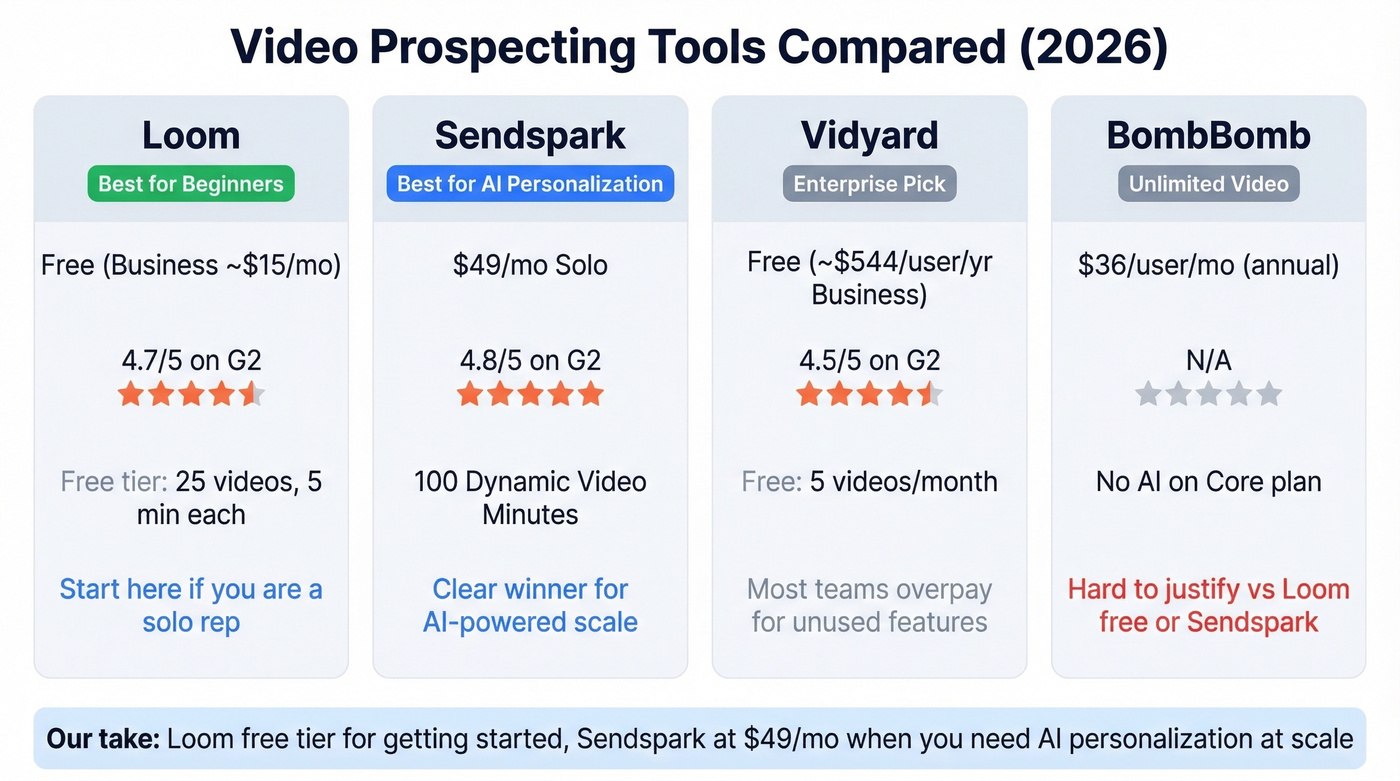 Video prospecting tools pricing and feature comparison