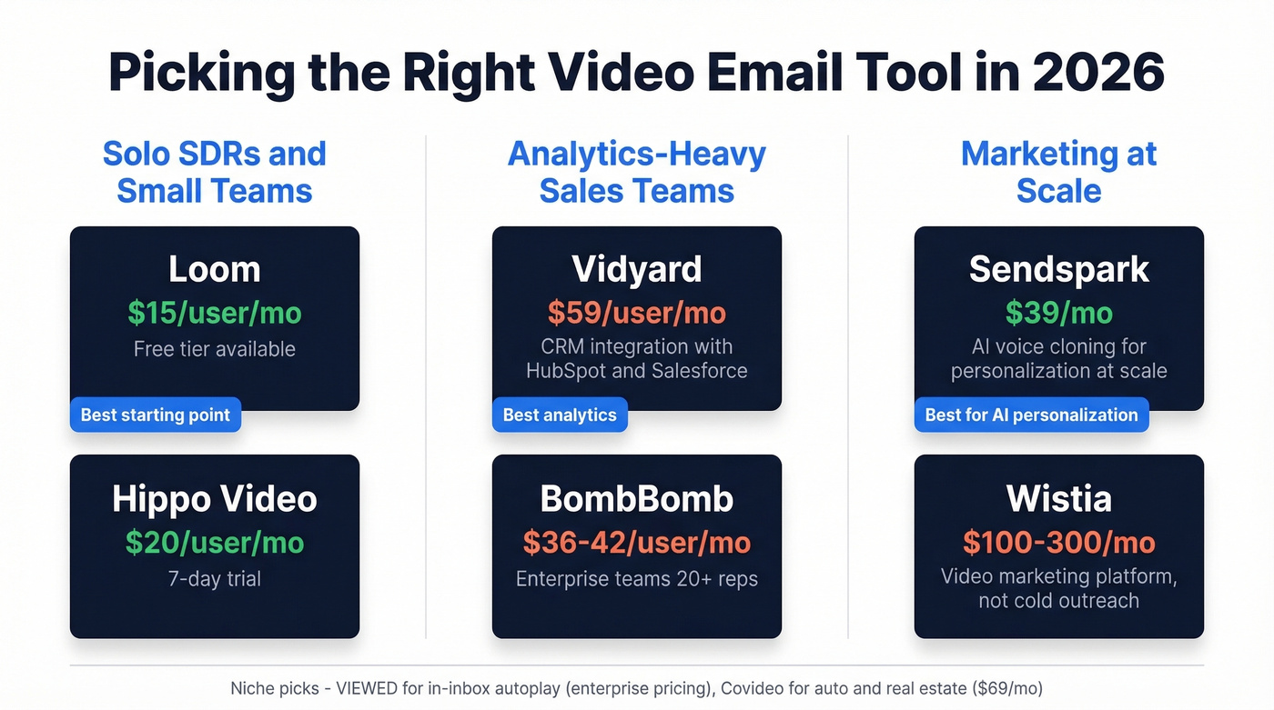 Video email tools comparison by use case and price