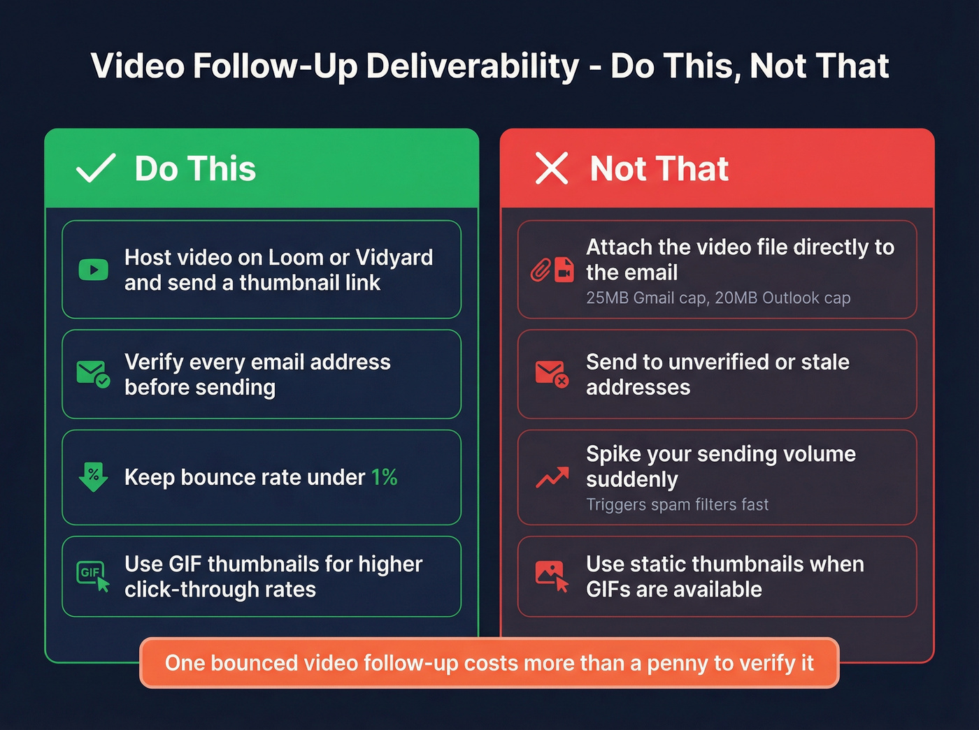 Email deliverability dos and donts for video follow-ups