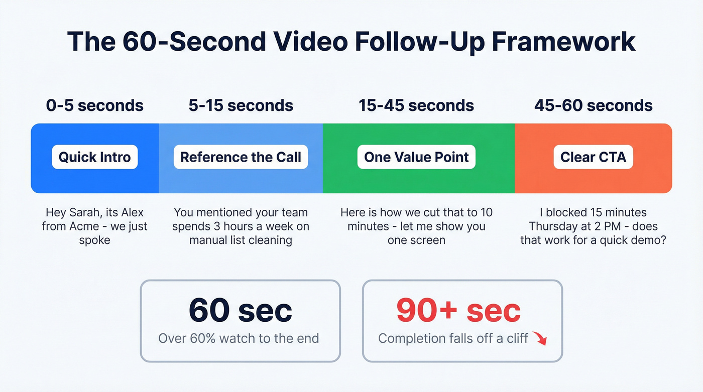 60-second video script framework with timing breakdown