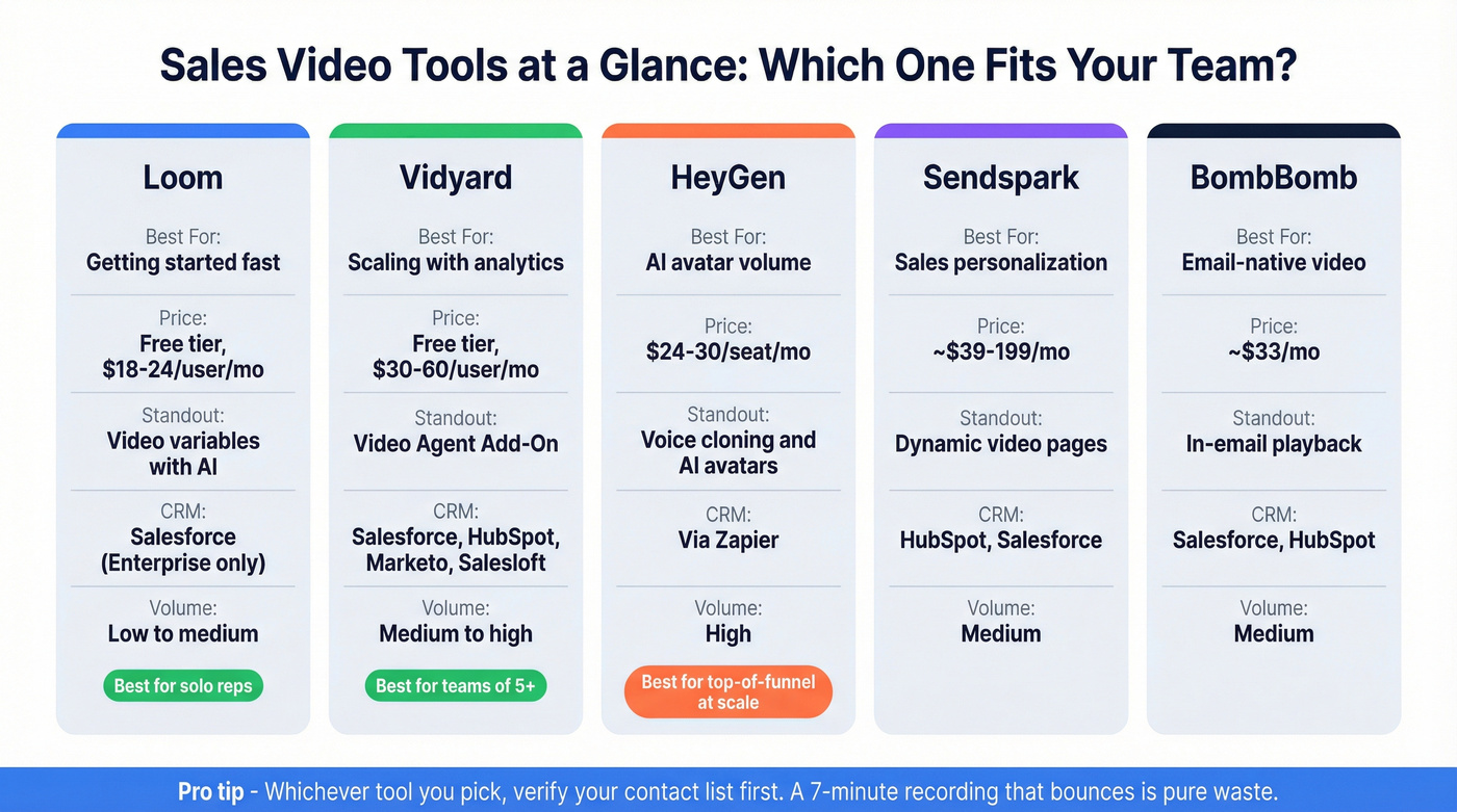 Sales video tools comparison matrix with features and pricing