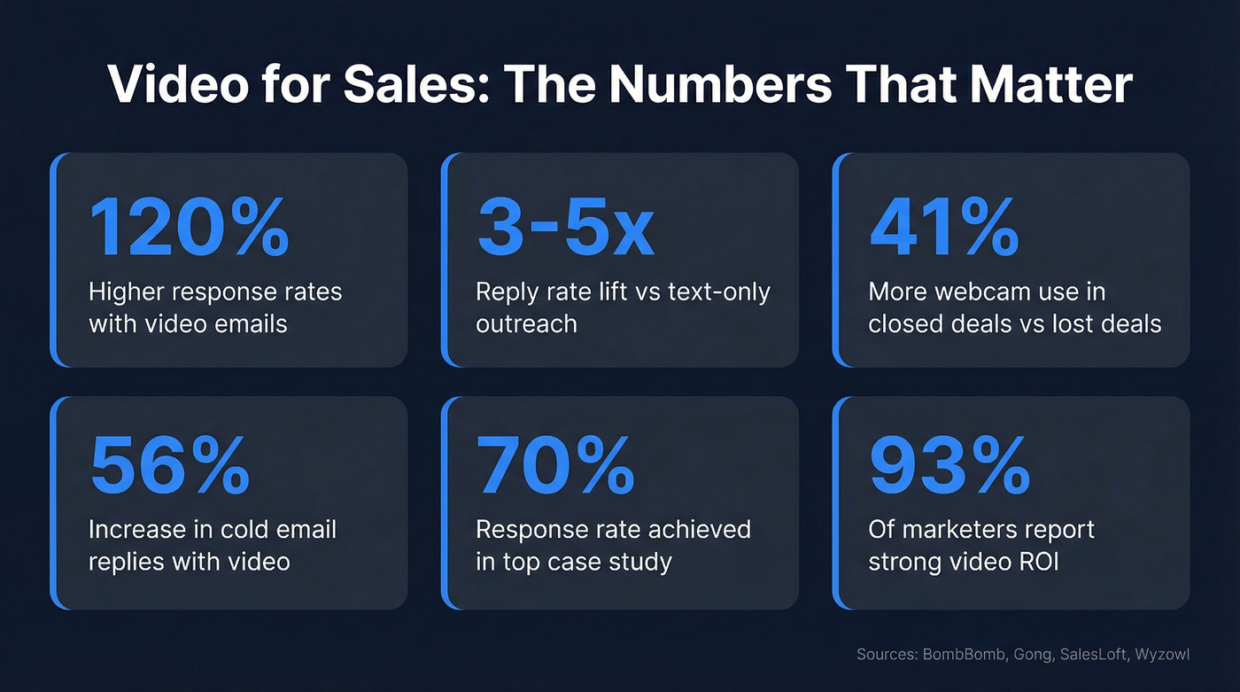 Key video for sales statistics and benchmarks