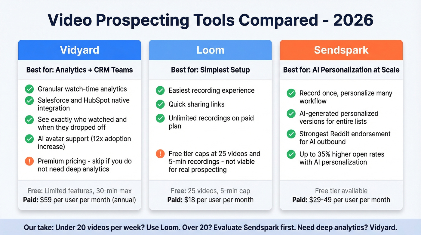 Video prospecting tools comparison with pricing and features