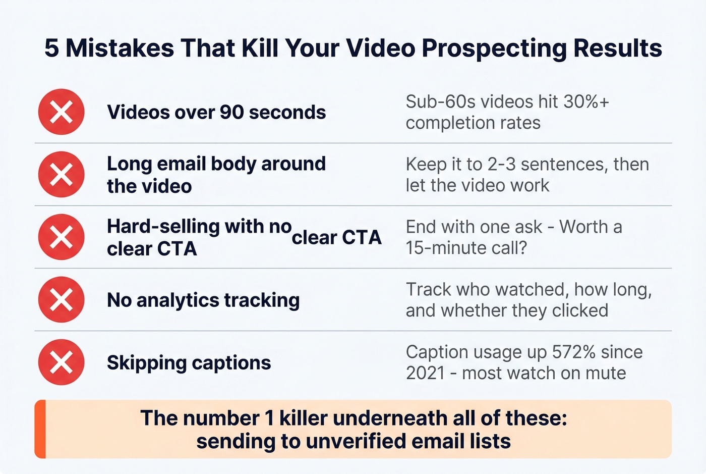 Five common video prospecting mistakes with impact stats