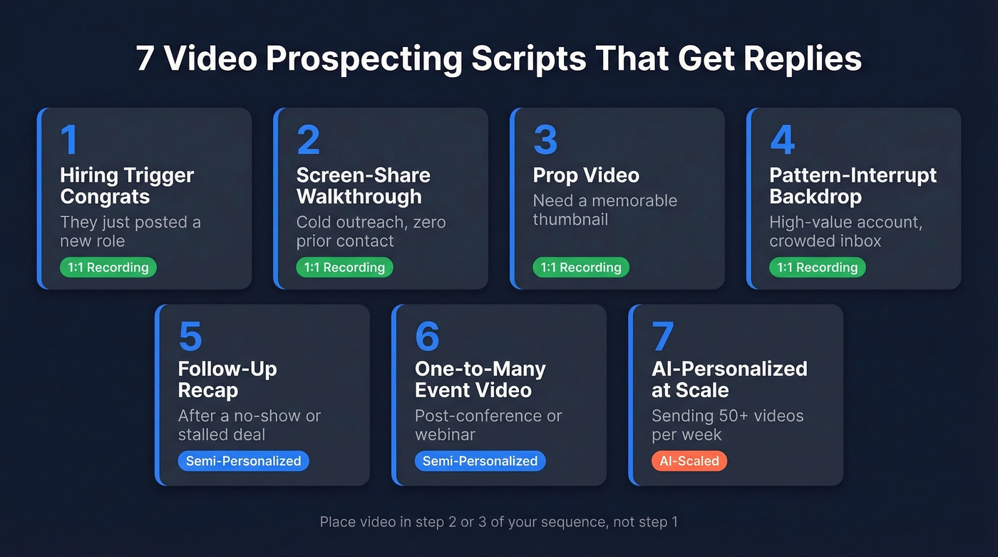 Seven video prospecting script types with use cases and reply triggers