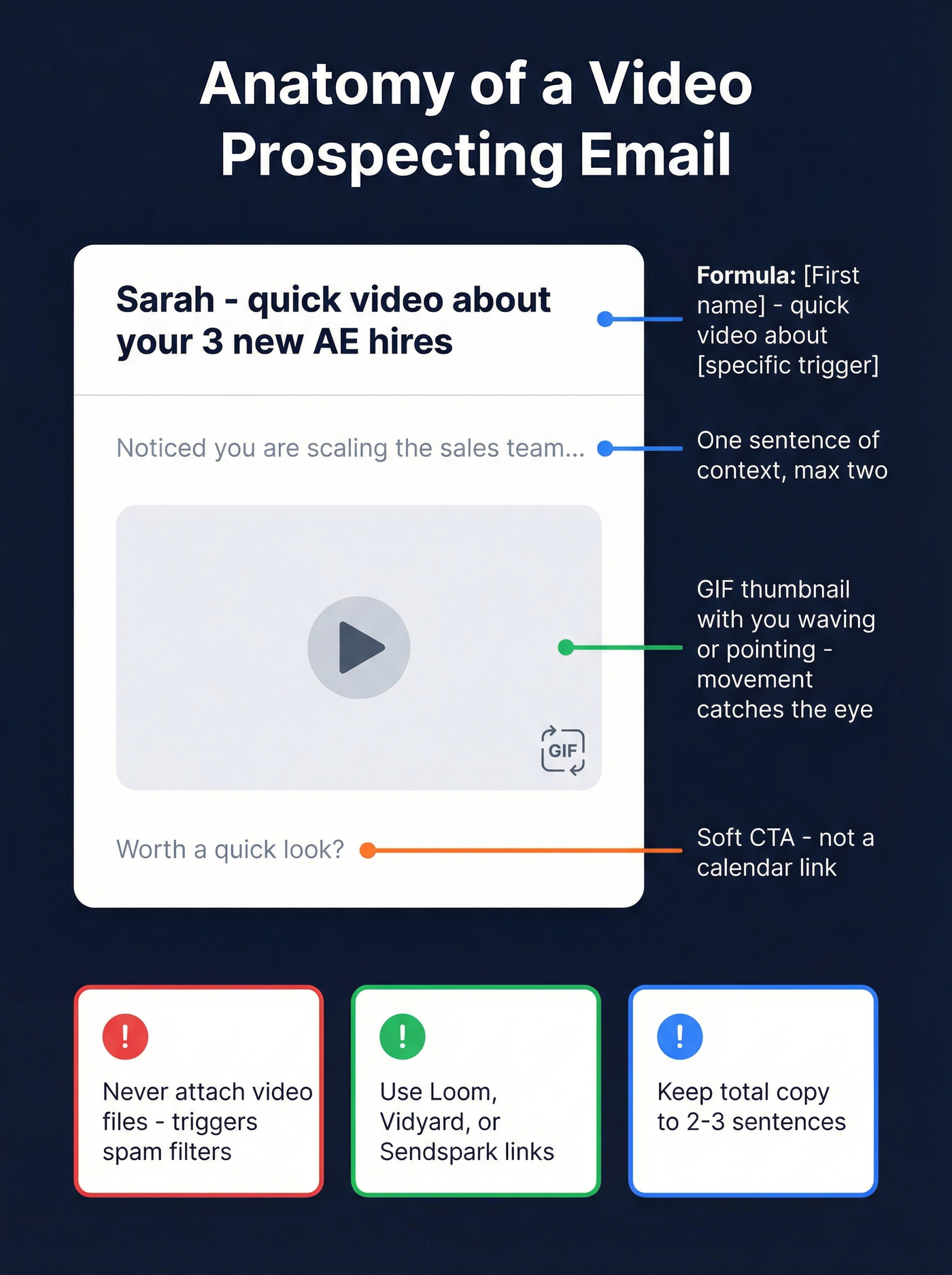 Anatomy of a video prospecting email wrapper