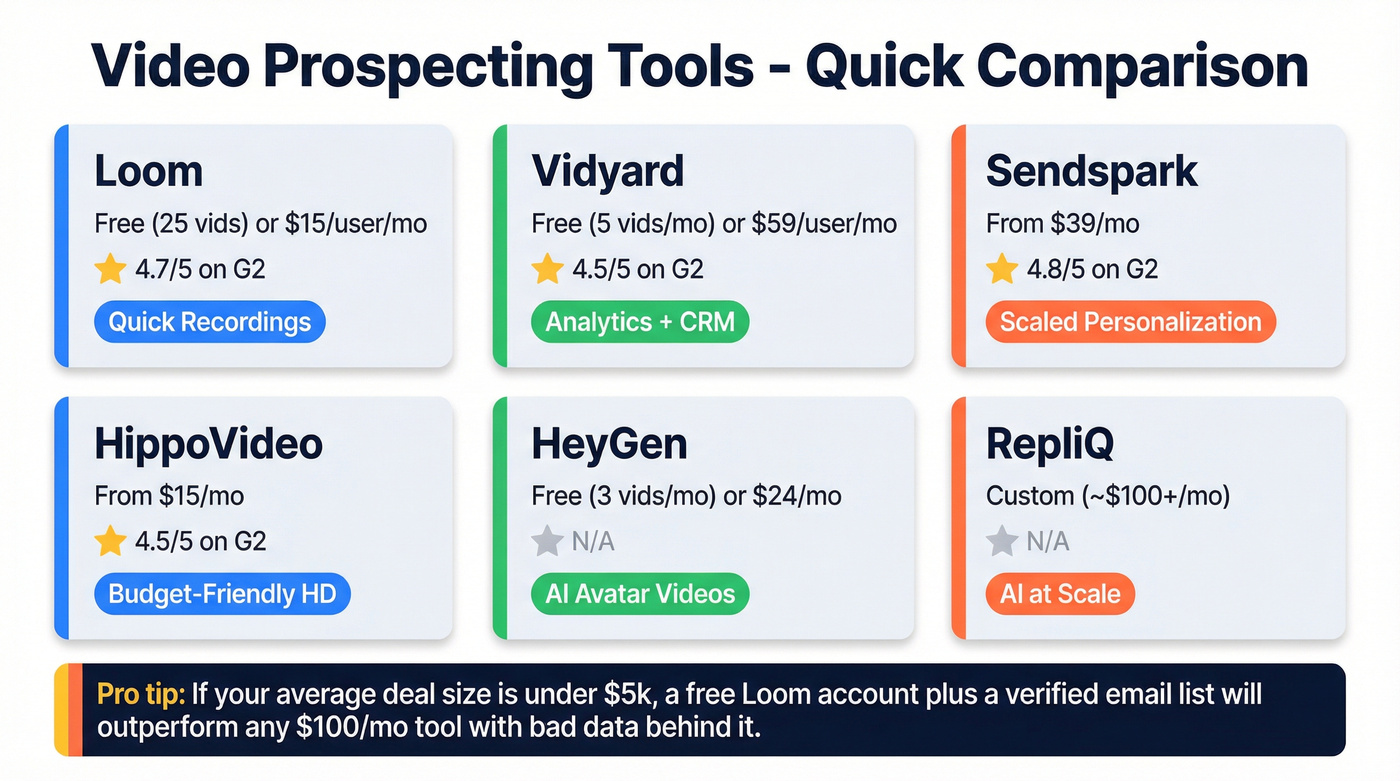Video prospecting tools comparison by price and best use case
